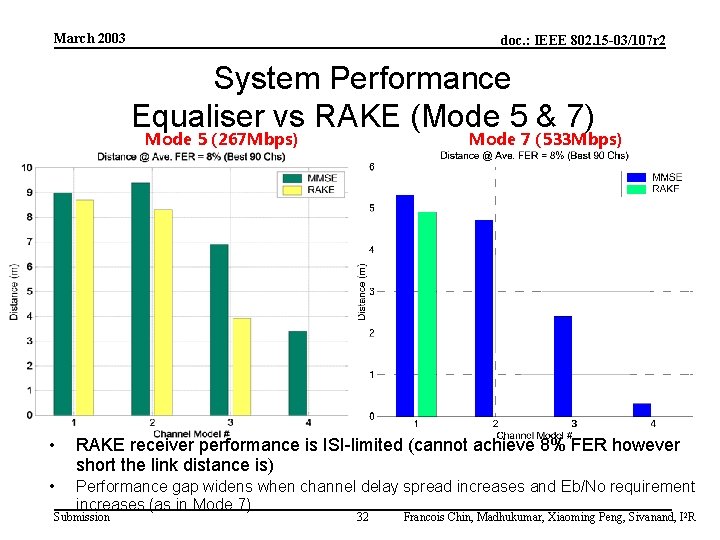March 2003 doc. : IEEE 802. 15 -03/107 r 2 System Performance Equaliser vs