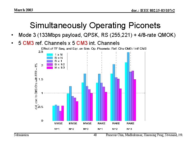 March 2003 doc. : IEEE 802. 15 -03/107 r 2 Simultaneously Operating Piconets •