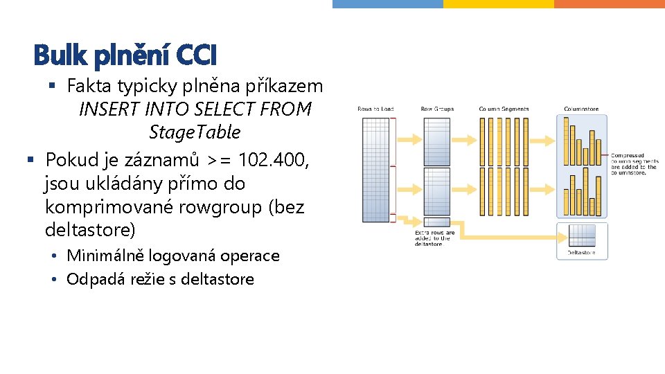 Bulk plnění CCI § Fakta typicky plněna příkazem INSERT INTO SELECT FROM Stage. Table