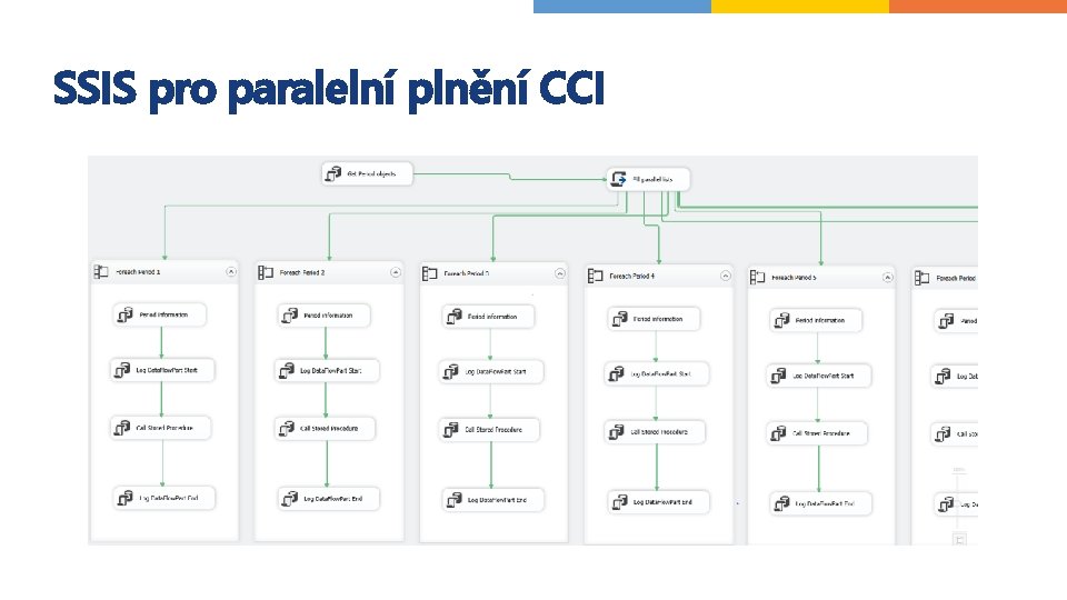 SSIS pro paralelní plnění CCI 