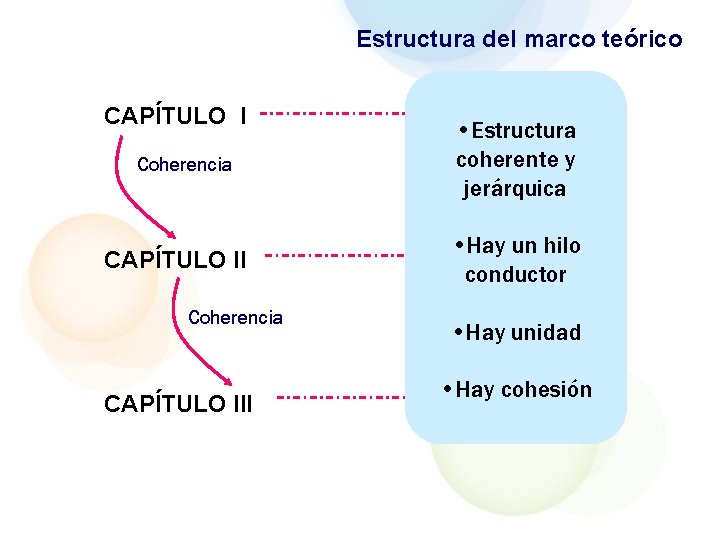 Estructura del marco teórico CAPÍTULO I Coherencia CAPÍTULO III • Estructura coherente y jerárquica