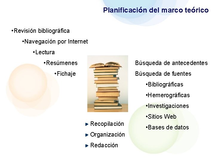 Planificación del marco teórico • Revisión bibliográfica • Navegación por Internet • Lectura •