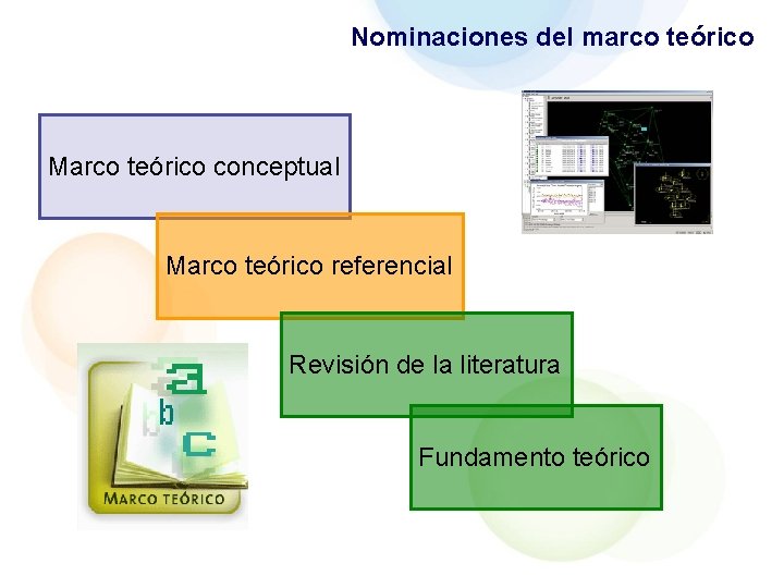 Nominaciones del marco teórico Marco teórico conceptual Marco teórico referencial Revisión de la literatura