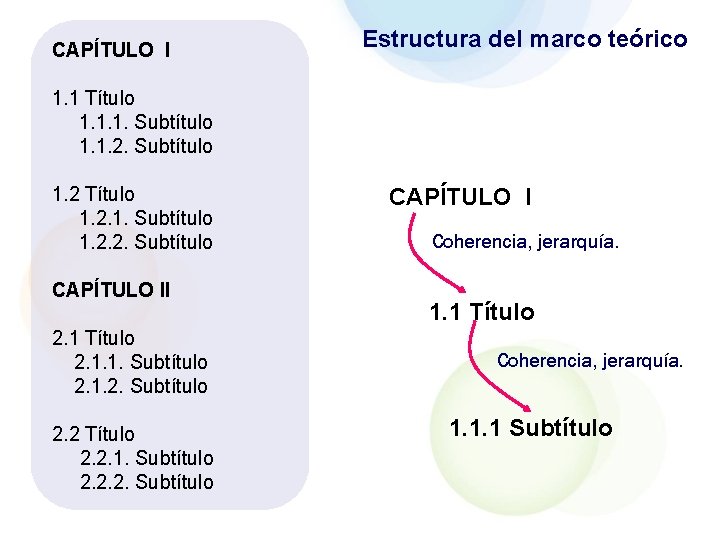 CAPÍTULO I Estructura del marco teórico 1. 1 Título 1. 1. 1. Subtítulo 1.
