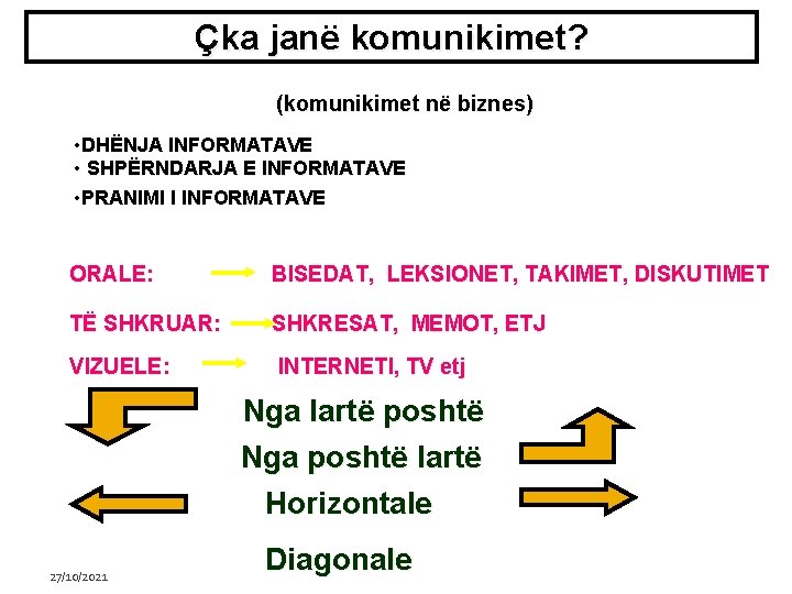 Çka janë komunikimet? (komunikimet në biznes) • DHËNJA INFORMATAVE • SHPËRNDARJA E INFORMATAVE •