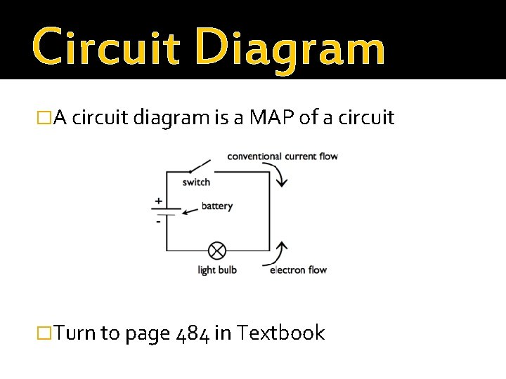 Circuit Diagram �A circuit diagram is a MAP of a circuit �Turn to page