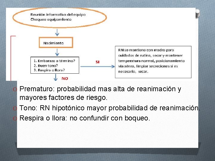 O Prematuro: probabilidad mas alta de reanimación y mayores factores de riesgo. O Tono: