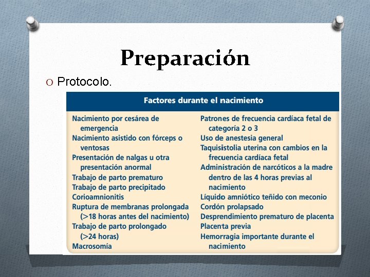 Preparación O Protocolo. 