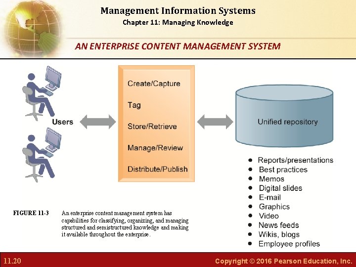Management Information Systems Chapter 11: Managing Knowledge AN ENTERPRISE CONTENT MANAGEMENT SYSTEM FIGURE 11