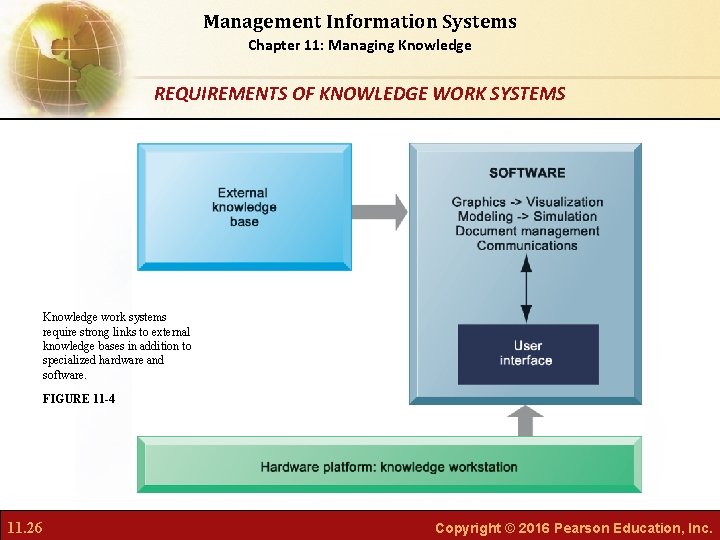 Management Information Systems Chapter 11: Managing Knowledge REQUIREMENTS OF KNOWLEDGE WORK SYSTEMS Knowledge work