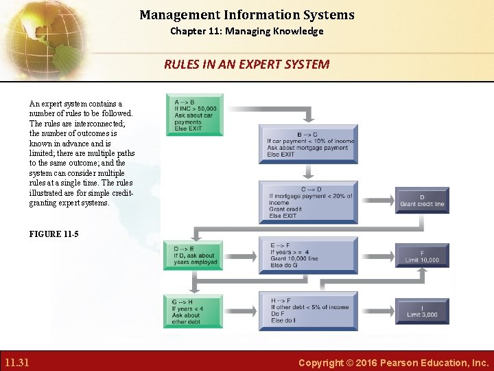 Management Information Systems Chapter 11: Managing Knowledge RULES IN AN EXPERT SYSTEM An expert