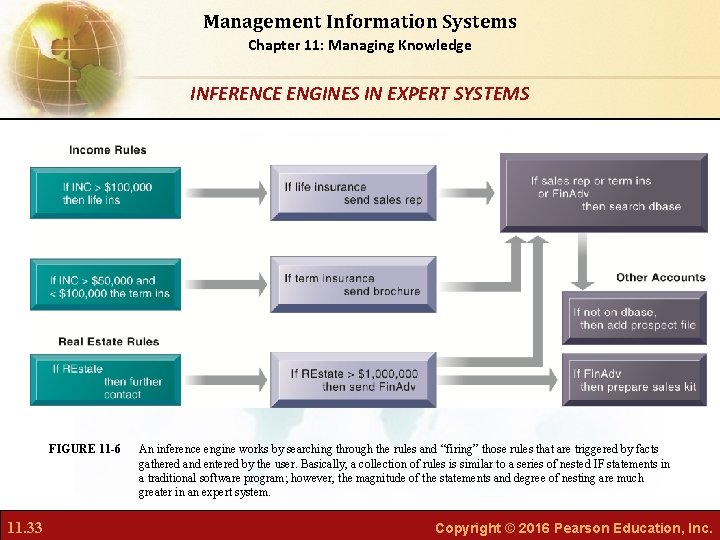 Management Information Systems Chapter 11: Managing Knowledge INFERENCE ENGINES IN EXPERT SYSTEMS FIGURE 11