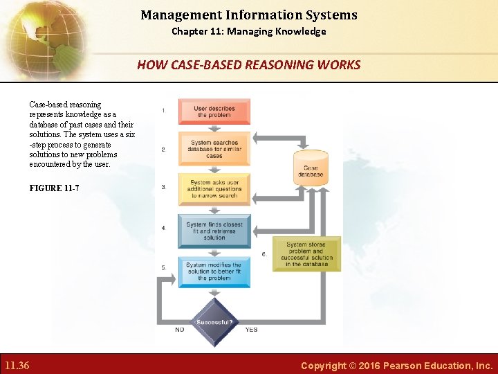 Management Information Systems Chapter 11: Managing Knowledge HOW CASE-BASED REASONING WORKS Case-based reasoning represents