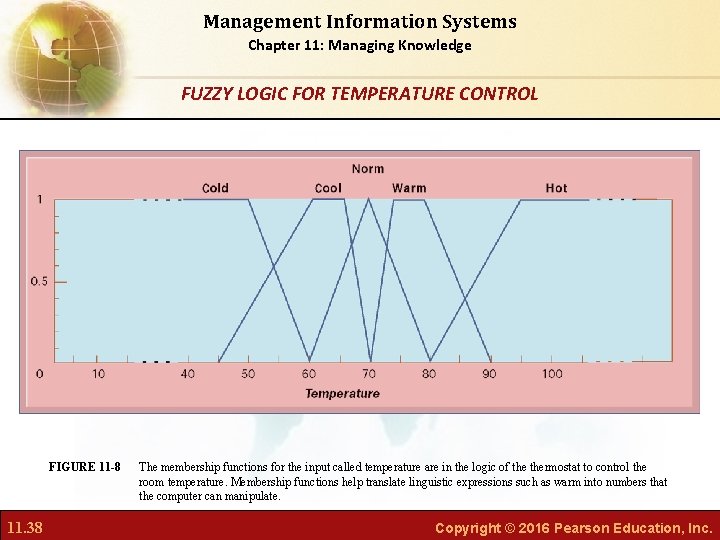 Management Information Systems Chapter 11: Managing Knowledge FUZZY LOGIC FOR TEMPERATURE CONTROL FIGURE 11