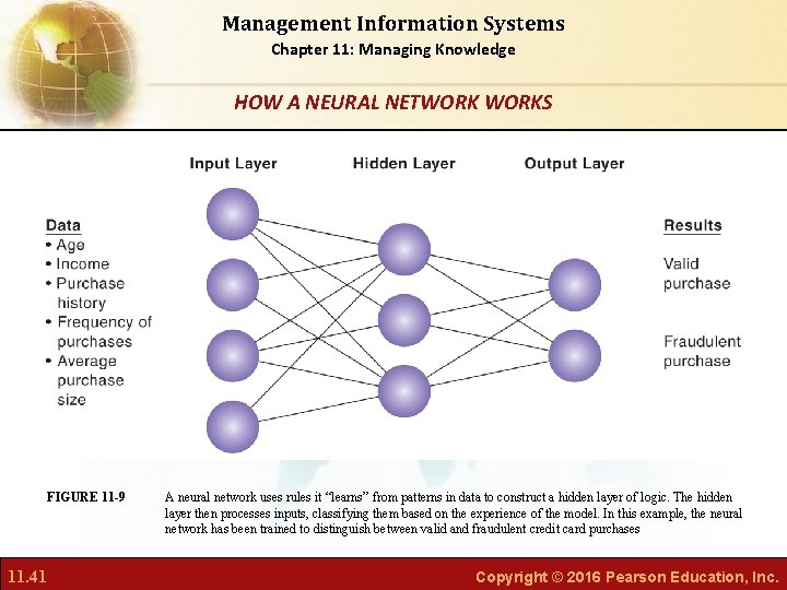 Management Information Systems Chapter 11: Managing Knowledge HOW A NEURAL NETWORKS FIGURE 11 -9