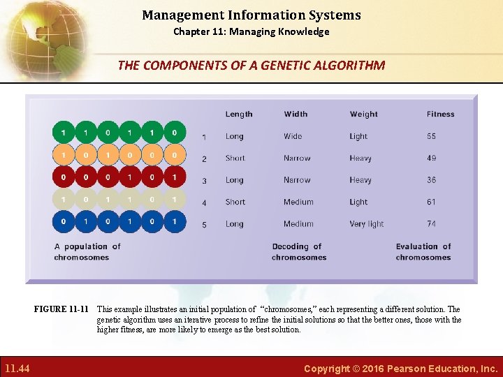 Management Information Systems Chapter 11: Managing Knowledge THE COMPONENTS OF A GENETIC ALGORITHM FIGURE