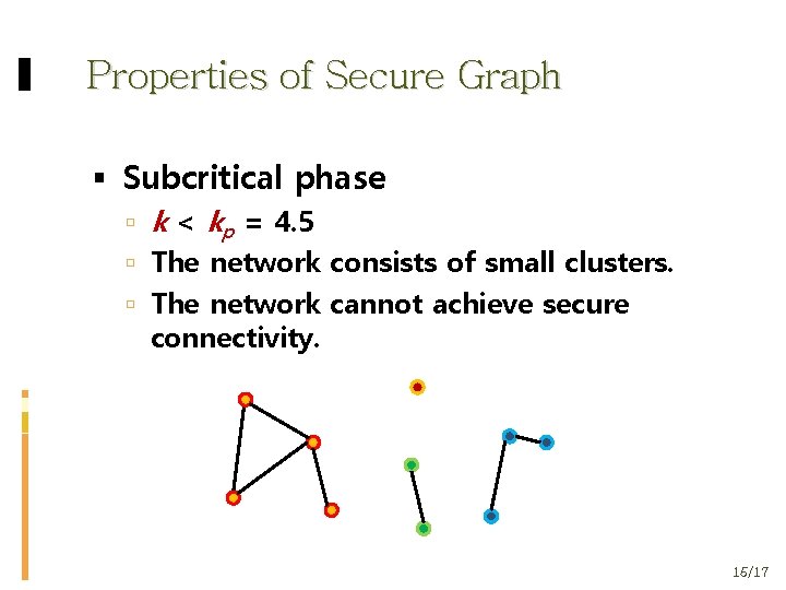 Properties of Secure Graph Subcritical phase k < kp = 4. 5 The network