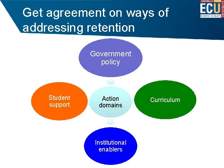 Get agreement on ways of addressing retention Government policy Student support Action domains Institutional