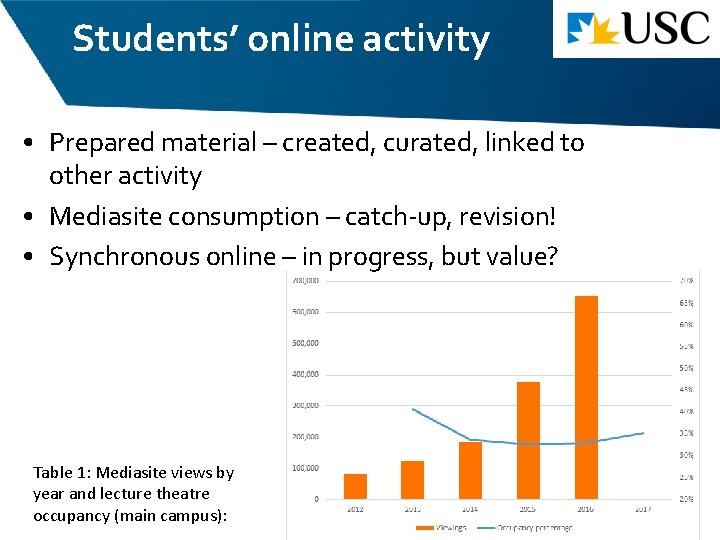 Students’ online activity • Prepared material – created, curated, linked to other activity •