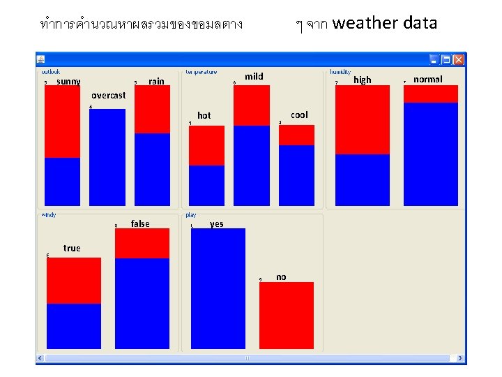 ๆ จาก weather data ทำการคำนวณหาผลรวมของขอมลตาง sunny mild rain high overcast cool hot false yes