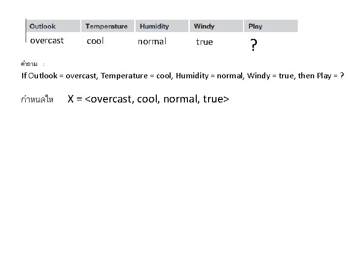 overcast cool normal true ? คำถาม : If Outlook = overcast, Temperature = cool,