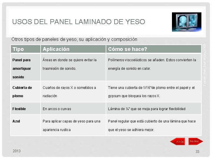 USOS DEL PANEL LAMINADO DE YESO Tipo Aplicación Cómo se hace? Panel para Áreas