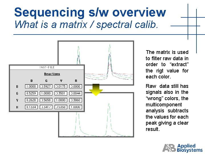 Sequencing s/w overview What is a matrix / spectral calib. The matrix is used Sequencing s/w overview What is a matrix / spectral calib. The matrix is used