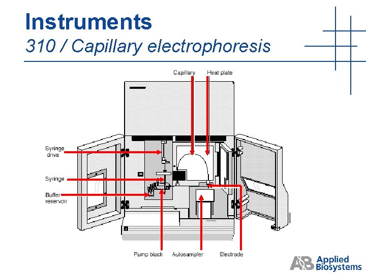 Instruments 310 / Capillary electrophoresis Instruments 310 / Capillary electrophoresis