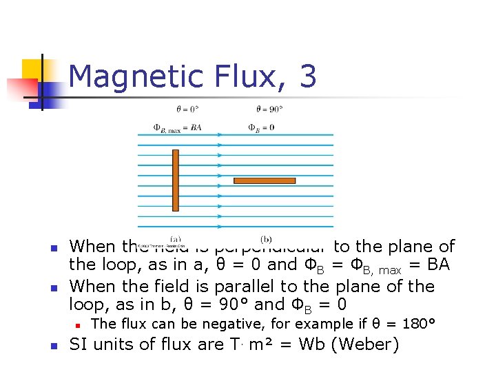 Magnetic Flux, 3 n n When the field is perpendicular to the plane of