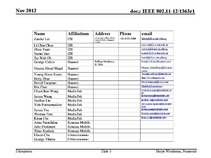 Nov 2012 Submission doc. : IEEE 802. 11 -12/1363 r 1 Slide 3 Harya