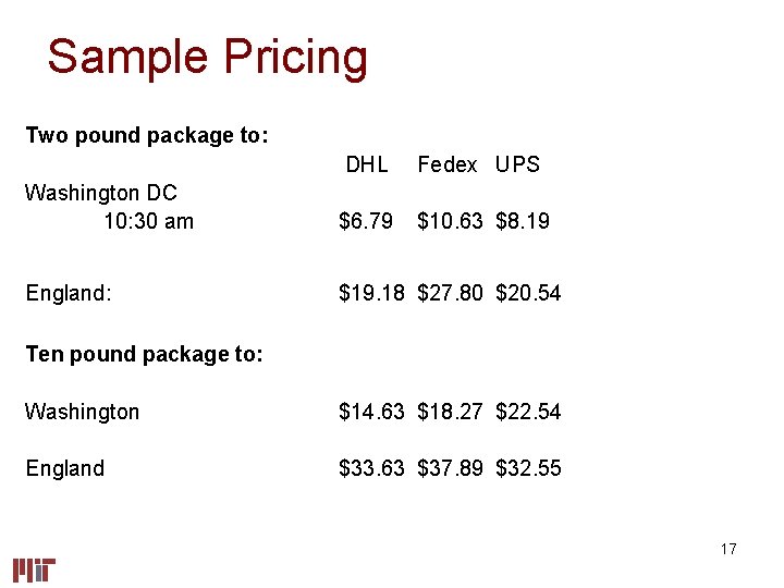 Sample Pricing Two pound package to: DHL Fedex UPS Washington DC 10: 30 am