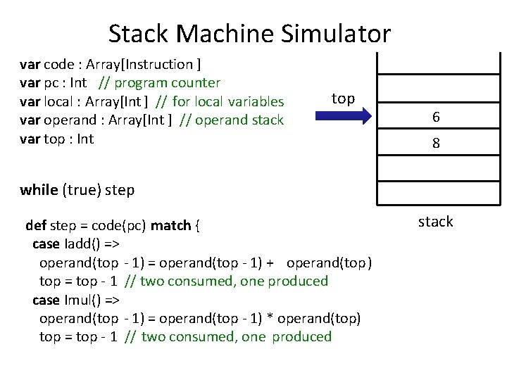 Stack Machine Simulator var code : Array[Instruction ] var pc : Int // program
