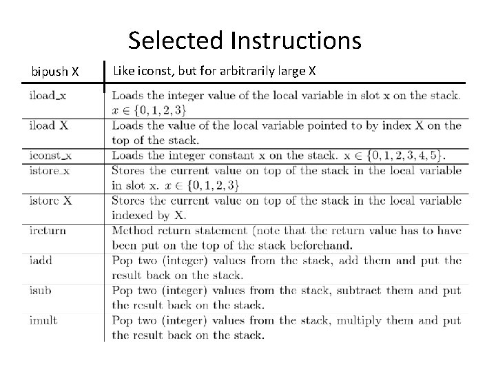 Selected Instructions bipush X Like iconst, but for arbitrarily large X Selected Instructions bipush X Like iconst, but for arbitrarily large X