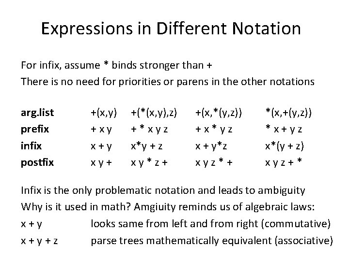 Expressions in Different Notation For infix, assume * binds stronger than + There is Expressions in Different Notation For infix, assume * binds stronger than + There is