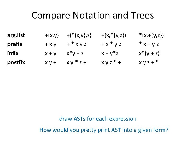 Compare Notation and Trees arg. list prefix infix postfix +(x, y) +xy x+y xy+ Compare Notation and Trees arg. list prefix infix postfix +(x, y) +xy x+y xy+