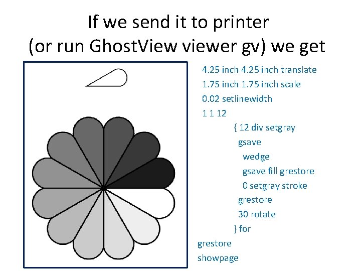 If we send it to printer (or run Ghost. View viewer gv) we get If we send it to printer (or run Ghost. View viewer gv) we get