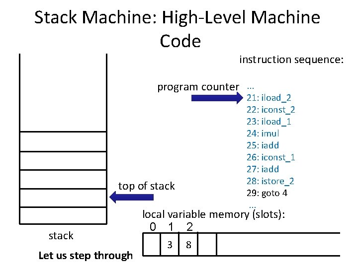 Stack Machine: High-Level Machine Code instruction sequence: program counter. . . 21: iload_2 22: Stack Machine: High-Level Machine Code instruction sequence: program counter. . . 21: iload_2 22: