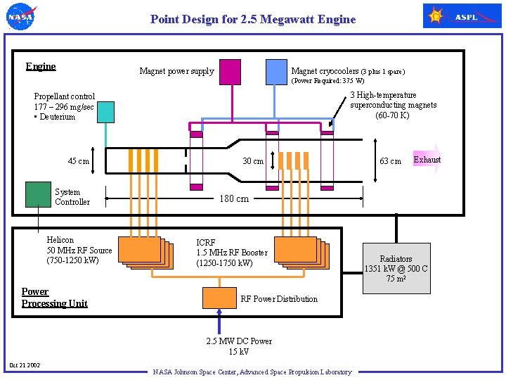 Point Design for 2. 5 Megawatt Engine Magnet power supply Magnet cryocoolers (3 plus