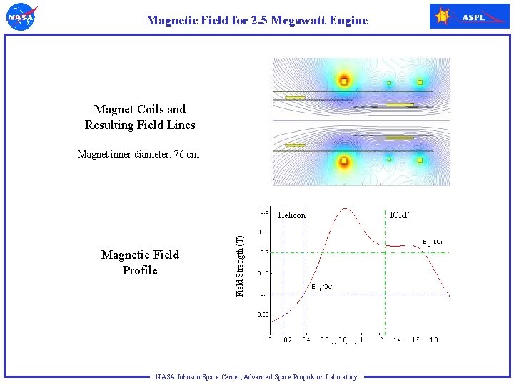 Magnetic Field for 2. 5 Megawatt Engine Magnet Coils and Resulting Field Lines Magnet