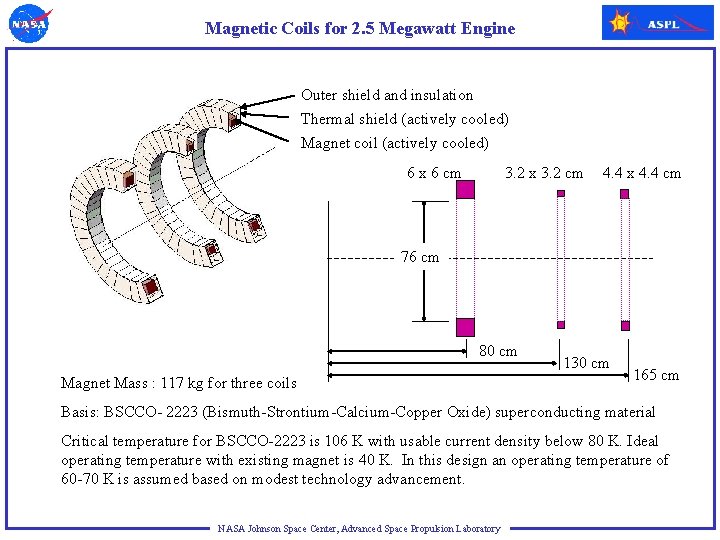 Magnetic Coils for 2. 5 Megawatt Engine Outer shield and insulation Thermal shield (actively
