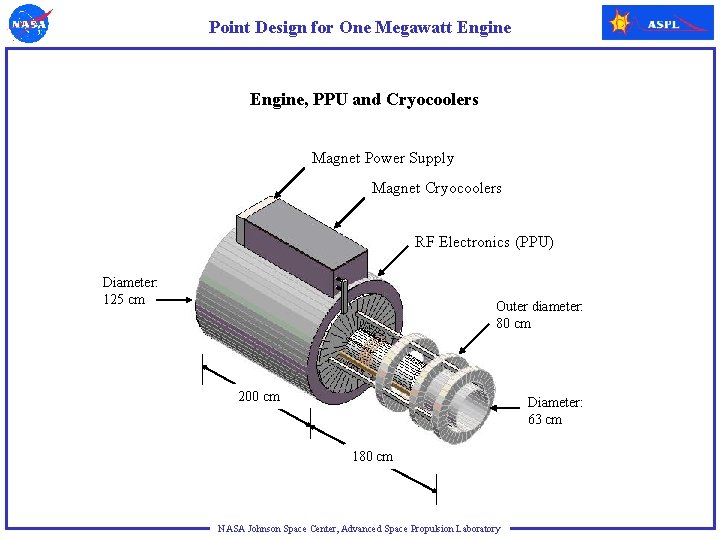 Point Design for One Megawatt Engine, PPU and Cryocoolers Magnet Power Supply Magnet Cryocoolers