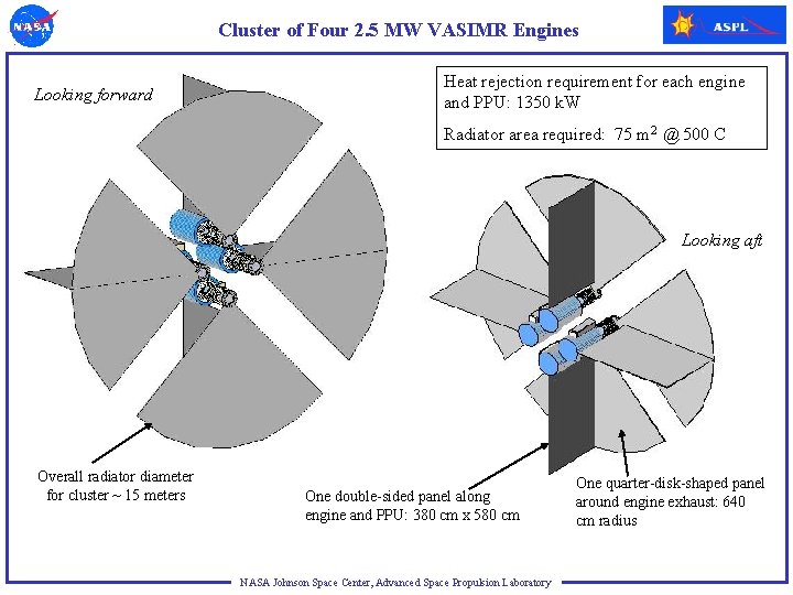 Cluster of Four 2. 5 MW VASIMR Engines Looking forward Heat rejection requirement for Cluster of Four 2. 5 MW VASIMR Engines Looking forward Heat rejection requirement for