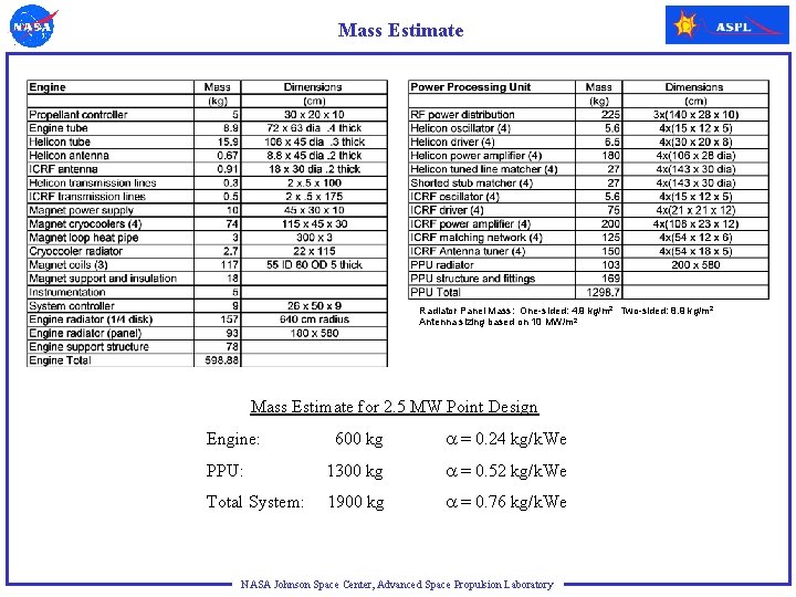 Mass Estimate Radiator Panel Mass: One-sided: 4. 9 kg/m 2 Two-sided: 8. 9 kg/m