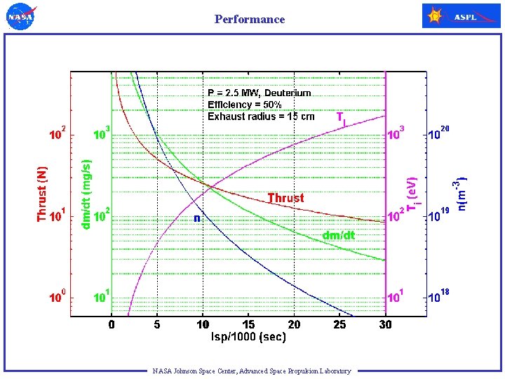 Performance NASA Johnson Space Center, Advanced Space Propulsion Laboratory 
