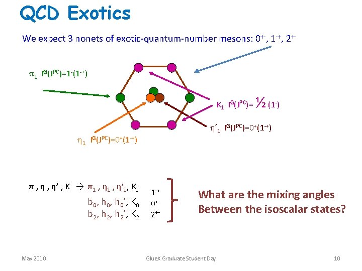 QCD Exotics We expect 3 nonets of exotic-quantum-number mesons: 0+-, 1 -+, 2+ 1