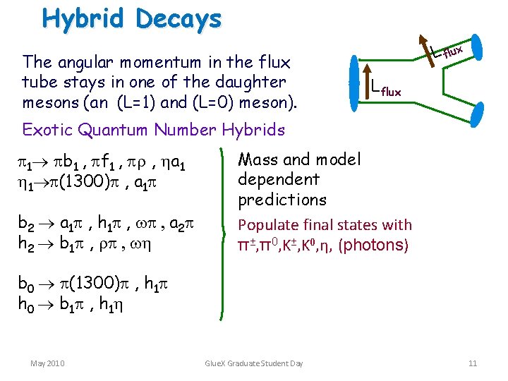Hybrid Decays The angular momentum in the flux tube stays in one of the