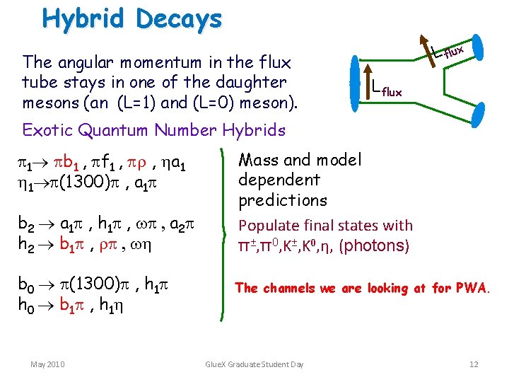 Hybrid Decays The angular momentum in the flux tube stays in one of the