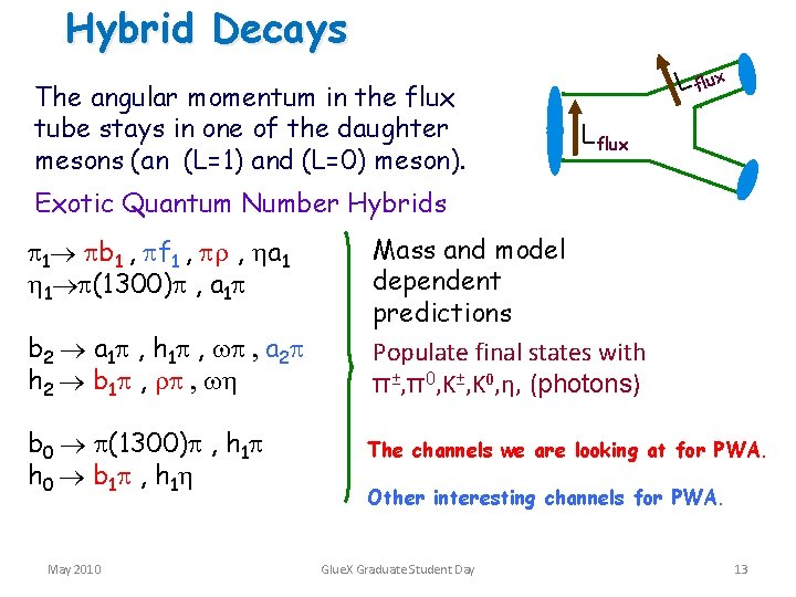 Hybrid Decays The angular momentum in the flux tube stays in one of the
