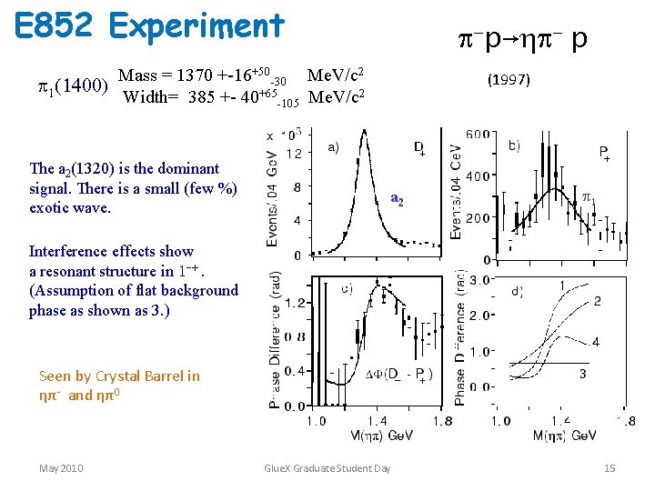 E 852 Experiment -p→ - p Mass = 1370 +-16+50 -30 Me. V/c 2