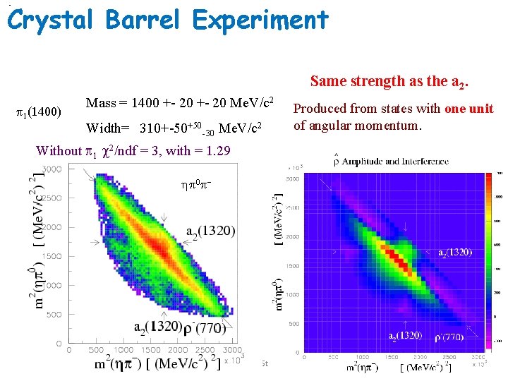 Crystal Barrel Experiment CBAR Exotic Same strength as the a 2. 1(1400) Mass =